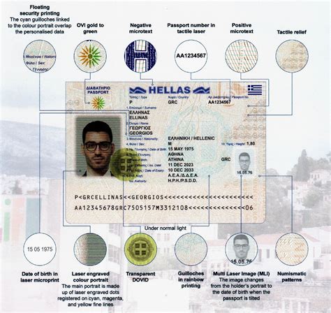 Hellenic National Passport and Secure Document Center.